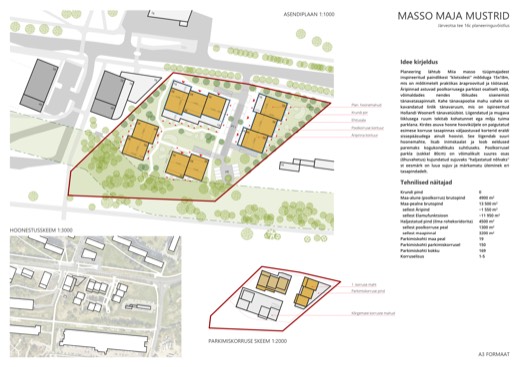 Võistlustöö MASSO MAJA MUSTRID