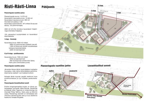 Võistlustöö Risti-Rästi-Linna
