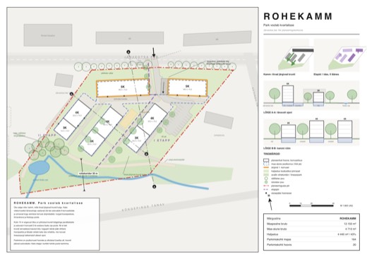 Võistlustöö Rohekamm